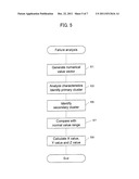 VEHICLE FAILURE DIAGNOSTIC DEVICE diagram and image