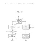 METHOD AND APPARATUS FOR ADAPTIVELY ENCODING AND DECODING HIGH FREQUENCY     BAND diagram and image