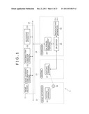 INFORMATION PROCESSING APPARATUS AND METHOD, PROGRAM, AND INFORMATION     PROCESSING SYSTEM diagram and image