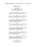 INFORMATION PROCESSING APPARATUS AND METHOD, PROGRAM, AND INFORMATION     PROCESSING SYSTEM diagram and image