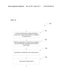 Creation, Transfer and Use of a Portable Data Map Using Metadata diagram and image