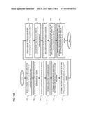 METHOD AND APPARATUS FOR MANAGING DISTRIBUTED COMPUTATIONS WITHIN A     COMPUTATION SPACE diagram and image