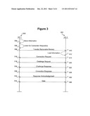 Peer to Peer Secure Synchronization Between Handheld Devices diagram and image