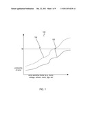 LEVERAGING CHIP VARIABILITY diagram and image