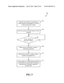 Single-Use Authentication Methods for Accessing Encrypted Data diagram and image