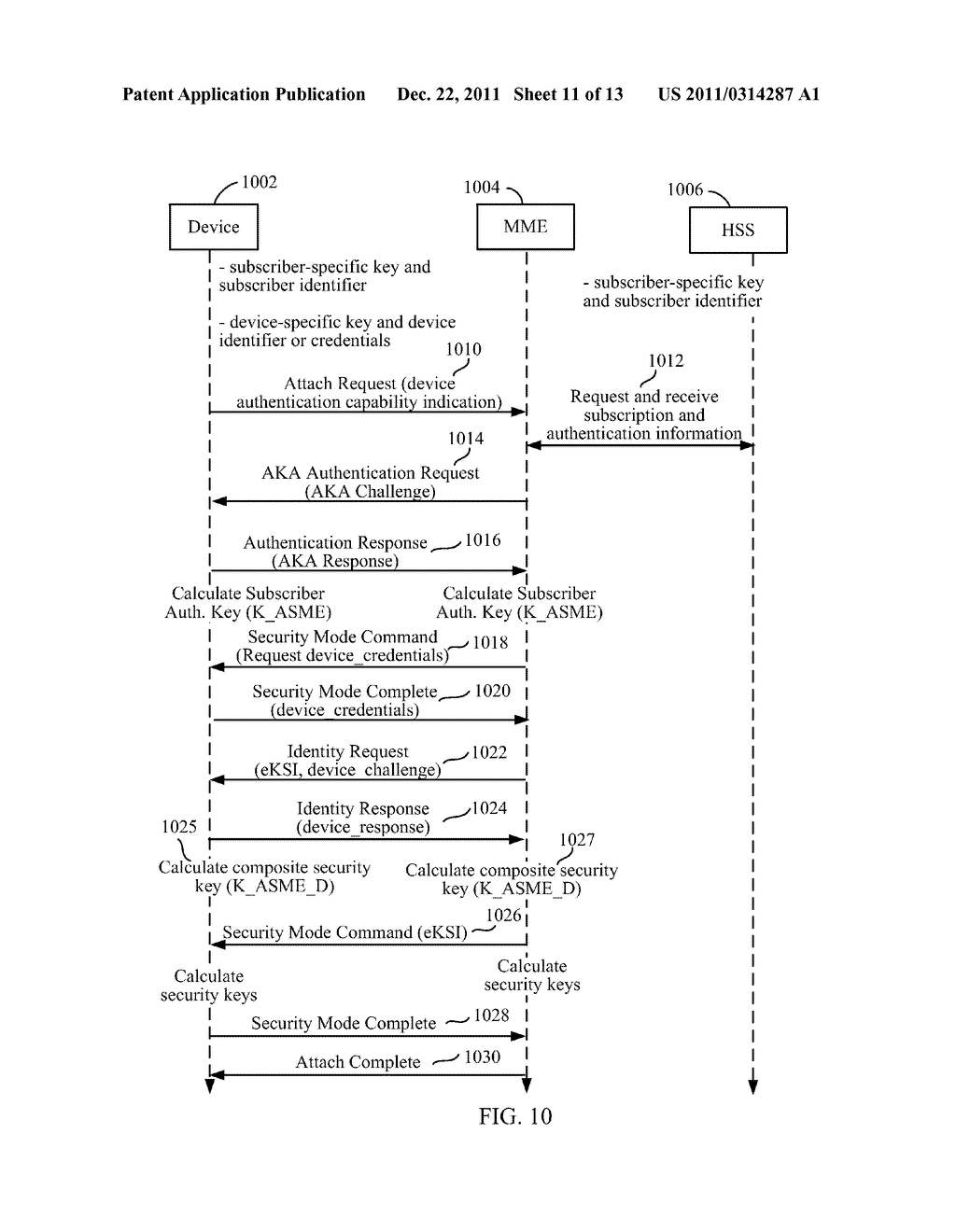 Method and apparatus for binding subscriber authentication and device     authentication in communication systems - diagram, schematic, and image 12