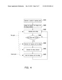 PERFORMANCE SCALING DEVICE, PROCESSOR HAVING THE SAME, AND PERFORMANCE     SCALING METHOD THEREOF diagram and image