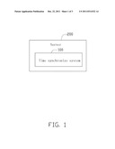 TIME SYNCHRONIZATION SYSTEM AND SERVER USING SAME diagram and image