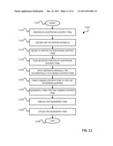 Flagging, Capturing and Generating Task List Items diagram and image