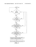 Air gesture recognition type electronic device operating method diagram and image