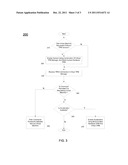 Method And Apparatus For Virtualization Of A Multi-Context Hardware     Trusted Platform Module (TPM) diagram and image