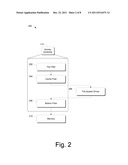 RESOURCE ACCESS CONTROL diagram and image