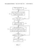 METHOD OF CONTROLLING MECHANICAL MECHANISMS OF OPTICAL STORAGE APPARATUS     FOR PEAK POWER/CURRENT REDUCTION, AND RELATED OPTICAL STORAGE APPARATUS     AND MACHINE-READABLE MEDIUM diagram and image