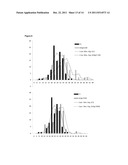 SCREENING METHOD FOR IDENTIFYING GENES INVOLVED IN PLANT CELL CYCLE diagram and image