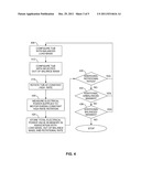 WASHING MACHINE OUT OF BALANCE DETECTION diagram and image