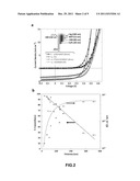 Conductive Polymer on a Textured or Plastic Substrate diagram and image