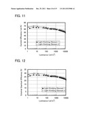 Light-Emitting Element, Light-Emitting Device, Display, and Electronic     Device diagram and image