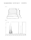 MATERIAL FOR USE IN PHOSPHORESCENT DEVICE AND ORGANIC ELECTROLUMINESCENT     DEVICE USING SAME diagram and image