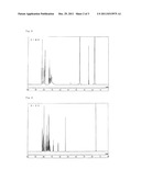 MATERIAL FOR USE IN PHOSPHORESCENT DEVICE AND ORGANIC ELECTROLUMINESCENT     DEVICE USING SAME diagram and image