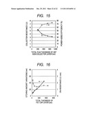 SEMICONDUCTOR DEVICE HAVING A HETEROJUNCTION BIOPOLAR TRANSISTOR AND A     FIELD EFFECT TRANSISTOR diagram and image