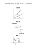 CURRENT SOURCE INVERTER DEVICE diagram and image