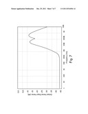 Power Supply Noise Injection diagram and image