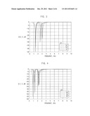 BAND STOP FILTER OF COMPOSITE RIGHT/LEFT HANDED STRUCTURE AND THE     MANUFACTURING METHOD THEREOF diagram and image