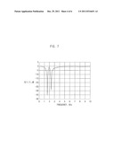 BAND STOP FILTER OF COMPOSITE RIGHT/LEFT HANDED STRUCTURE AND THE     MANUFACTURING METHOD THEREOF diagram and image