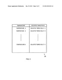 TEMPERATURE SENSOR FOR OSCILLATOR AND FOR SATELLITE POSITIONING CIRCUITRY diagram and image