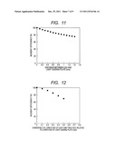 LIQUID CRYSTAL DISPLAY DEVICE, BACKLIGHT AND LED diagram and image