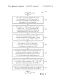 Driving Method, Driving Device and Touch Sensitive Display Device Using     the Same diagram and image