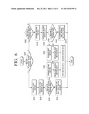 COMPOSITE SENSING APPARATUS, SENSING METHOD USING COMPOSITE SENSOR AND     TOUCH PAD APPARATUS USING THE SAME diagram and image