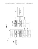 STEREOSCOPIC DISPLAY DEVICE AND CONTROL METHOD OF STEREOSCOPIC DISPLAY     DEVICE diagram and image