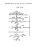 Image processing apparatus, image taking apparatus, image processing     method and image processing program diagram and image