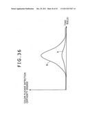 Image processing apparatus, image taking apparatus, image processing     method and image processing program diagram and image