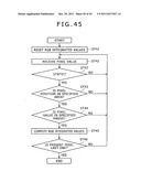 Image processing apparatus, image taking apparatus, image processing     method and image processing program diagram and image