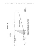 Image processing apparatus, image taking apparatus, image processing     method and image processing program diagram and image