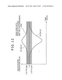 Image processing apparatus, image taking apparatus, image processing     method and image processing program diagram and image