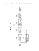 Image processing apparatus, image taking apparatus, image processing     method and image processing program diagram and image