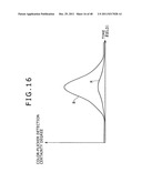 Image processing apparatus, image taking apparatus, image processing     method and image processing program diagram and image