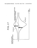 Image processing apparatus, image taking apparatus, image processing     method and image processing program diagram and image