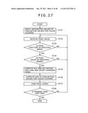 Image processing apparatus, image taking apparatus, image processing     method and image processing program diagram and image