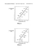 Progressive Power Eyeglass Lens and Design Method Thereof diagram and image