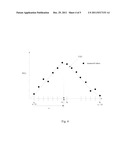 LASER PEAK ENERGY POINT CALIBRATION METHOD AND APPARATUS diagram and image