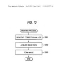 IMAGE FORMING APPARATUS diagram and image