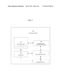 PRINTING SYSTEM AND METHOD THEREOF diagram and image