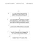 PRINTING SYSTEM AND METHOD THEREOF diagram and image