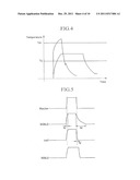 RESISTIVE MEMORY DEVICES USING ASSYMETRICAL BITLINE CHARGING AND     DISCHARGING diagram and image