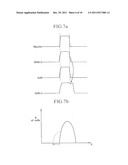 RESISTIVE MEMORY DEVICES USING ASSYMETRICAL BITLINE CHARGING AND     DISCHARGING diagram and image