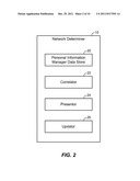 APPARATUS AND METHODS FOR MANAGING OPERATOR INFORMATION diagram and image